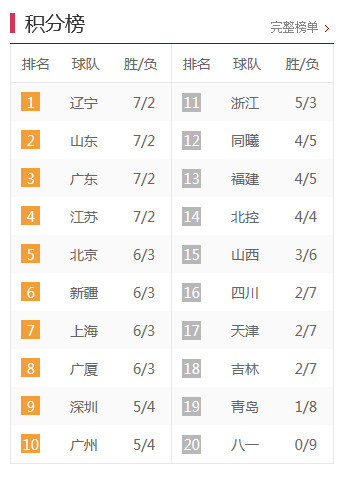 橘虞初夢 第152頁